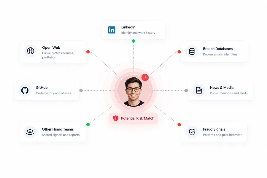 Threat Intelligence — illustration